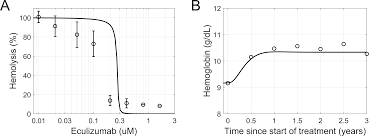 Search the aspr tracie resource library and view tailored topic collections comprised of current healthcare system preparedness resources. Plos Computational Biology Modeling The Activation Of The Alternative Complement Pathway And Its Effects On Hemolysis In Health And Disease