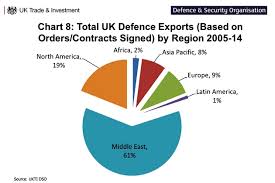 Ads Advance Ukti Dso Releases 2014 Defence And Security
