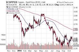 is a bad market good for gold stocks copper spot price