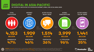 Malaysia & huawei technologies (m) sdn. Digital 2017 Global Digital Overview Datareportal Global Digital Insights