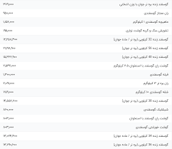 قیمت گوشت قرمز، امروز ۱۴ مرداد ۱۴۰۴