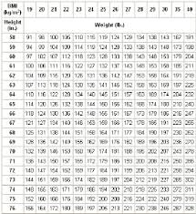 A high bmi can be an indicator of high body fatness. Body Mass Index Bmi Footeducation