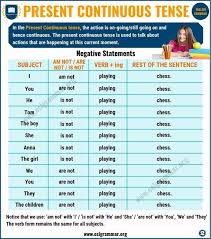 We do not use the. Present Continuous Tense Definition Useful Examples In English Present Continuous Tense Learn English Tenses