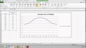 Creating A Time Series Graph With Excel