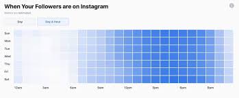 The Best Time To Post On Instagram In 2019 According To 12