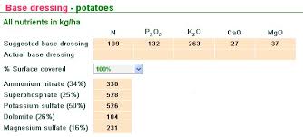 potato fertilizer recommendations haifa group