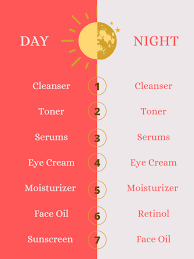 The korean skin care routine steps by steps in 2021. How To Build A Morning Night Skincare Routine College Fashion