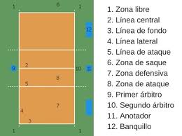 Juegos y sus reglas para ninos. Reglas Del Voleibol Historia Y Normas De Voley De Fivb Competize