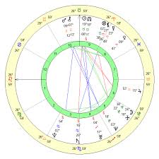 Bill Worrell Age, Birthday, Zodiac Sign and Birth Chart