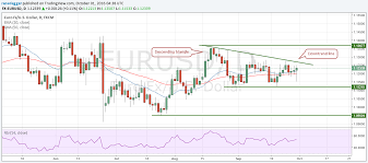 euro to dollar exchange rate middle of range eur usd