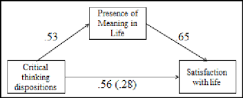 Meaning of mediator in english. Mediator Role Of Meaning In Life In The Link Between Critical Thinking Download Scientific Diagram