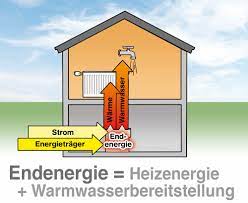 Und welche maßnahmen helfen, den energieverbrauch zu reduzieren. Energiebedarf Berechnen So Viel Heizenergie Braucht Mein Haus