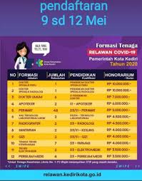 A temperatura e umidade do ar, pressão, velocidade e direção do vento, precipitação, nascer do sol, pôr do sol, nascer do lua, pôr do lua. Pemkot Kediri Buka Lowongan Relawan Nakes Covid 19 Gaji Rp 5 10 Juta Bulan Lenteratoday Com