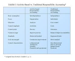 Traditional Versus Activity Based Responsibility Accounting