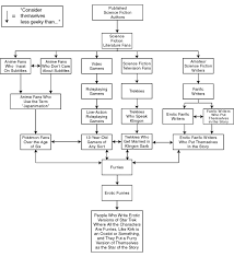 The Geek Hierarchy The New York Times