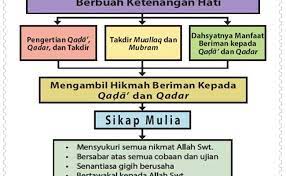 Contoh Qada Dan Qadar Rasmi B Cute766
