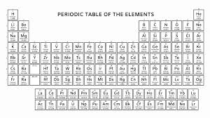 Maybe you would like to learn more about one of these? Periodic Table With Atomic Mass