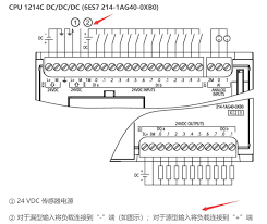 input and output points of the plc