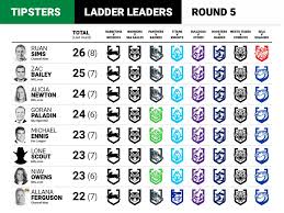 Do you refuse to tip the enemy? Nrl Tippings 2021 Round 5 Expert Tips Predictions Nrl