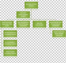 Organizational Chart Seattle Public Schools Three Rivers