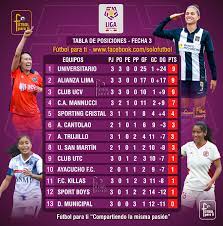 We did not find results for: Liga Femenina De Futbol Tabla De Posiciones Y Resultados De La Fecha 3