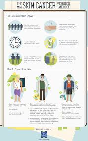 Pin On Skin Cancer