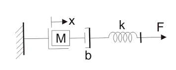 Mechanical systems and signal processing (mssp) is an interdisciplinary journal in mechanical, aerospace and civil engineering with the purpose of reporting scientific advancements of the highest. Mathematical Modelling Of Control System Mechanical Electrical Electrical4u