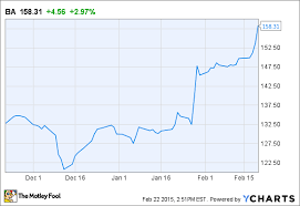 can boeing stock really soar to 200 the motley fool