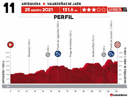 The race departs from burgos and finishes in santiago de compostela. Vuelta A Espana 2021 Recorrido Perfiles Y Equipos Noticiclismo