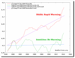 When Will The Pause In Global Temperature Return Watts
