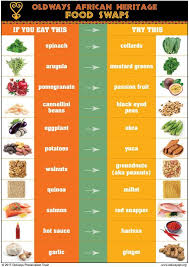 African Heritage Food Swaps Healthy Food Swaps Food Swap African Food
