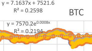 The grayscale bitcoin trust saw a record inflow of $215m for the week ending october 27 and now has $7.6bn in assets under management. How Much Will 1 Btc Really Be Worth In 5 Years