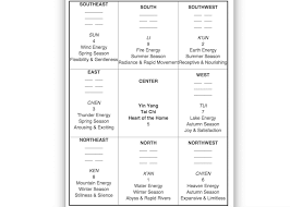 i ching and feng shui