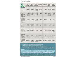 Banca di credito cooperativo di calcio e di covo. Riforma Delle Bcc Cassa Padana E Borgo San Giacomo Si Ribellano Corriere It
