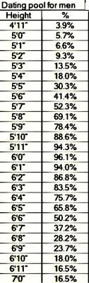 60 Is The True Master Race Height Scientific Chart Inside