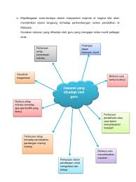 Oleh karena itu, guru dan dosen mempunyai fungsi. Cabaran Yang Dihadapi Oleh Guru