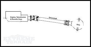 when should i upgrade my wranglers driveshaft plus two