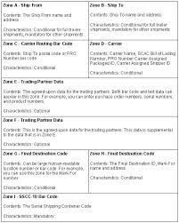 Is that close to what youre looking. Understand Ucc 128 Compliance