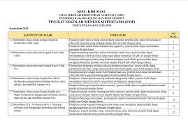 Semoga bisa menjadi bahan referensi dalam mempersiapkan peserta didik untuk. Download Kisi Kisi Usbn Pai Kurikulum 2013 Tingkat Sd Smp Biologizone