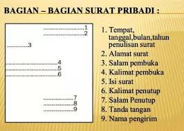Sedangkan fungsi salam penutup adalah sebagai penutup pembicaraan atau isi dari surat. Salam Pembuka Dan Penutup Pada Surat