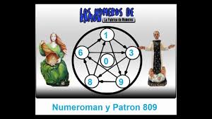 Loteria Y Quiniela De Hoy Wiikeyu Nl