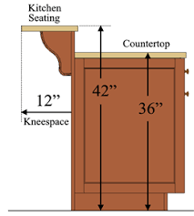 While some countertops may have different overhang measurements, this is the number that is seen as standard for homes. Kitchen Island Raised Bar Kitchen Seating How Much Knee Space Do I Need Kitchen Seating Kitchen Island Raised Bar Diy Kitchen Island