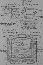 A cesspool is the same as a → cesspit. Construction And Use Of Cesspools