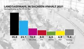 Die afd bleibt nach ersten hochrechnungen von ard und zdf. 0yh2xfeadish4m