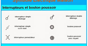 Symbole Electrique Maison Symbole Schema Electrique Symbole Appareils De Mesures Symbole Electrique Schema Electrique Electrique Schema Electrique Maison