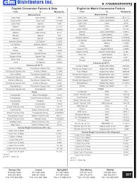 collection english metric conversion worksheet photos