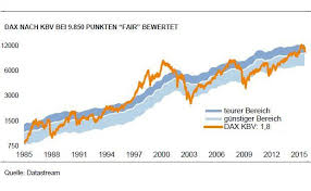 Monday through friday | 8:00am to 4:30pm. Dz Bank Senkt Kursziel Des Dax Auf 11 000 Punkte Bis Jahresende