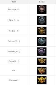 How Many Points Are Required To Move Your Rank Up In Pubg Mobile Like From Platinum Ii To Platinum I Quora