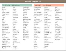 Low Glycemic Index Food List Printable Glycemic Index Low