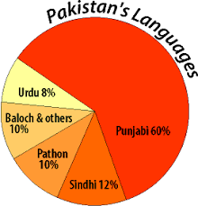 South Asia